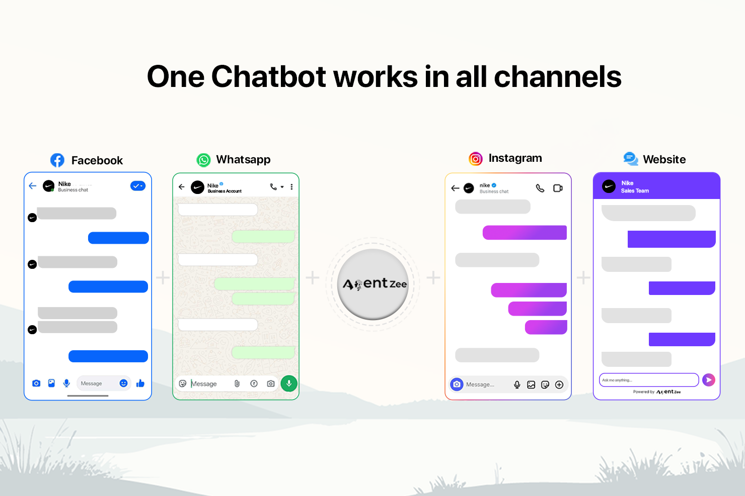 This image shows how a single chatbot works across all available channels, including Facebook, WhatsApp, Instagram, and websites.